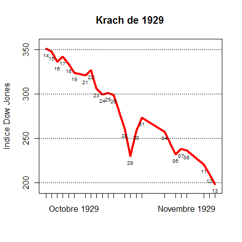 Krach de 1929